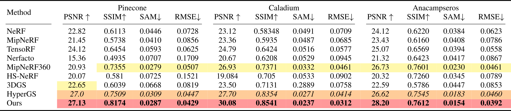 BaySpec Dataset Results
